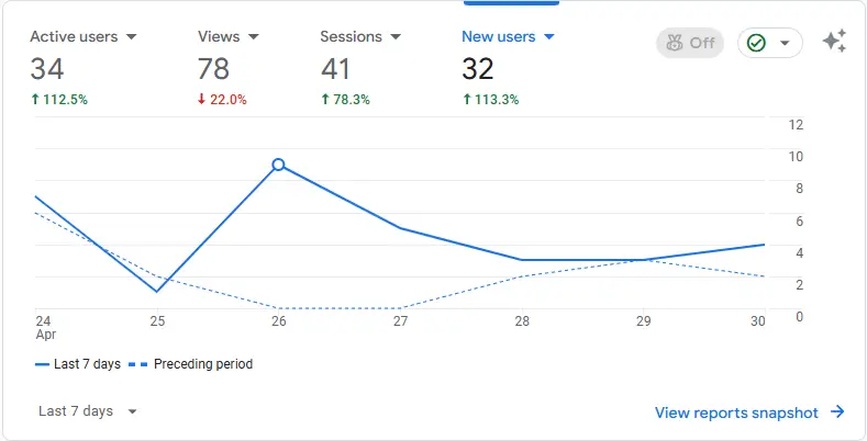 google analytics screen